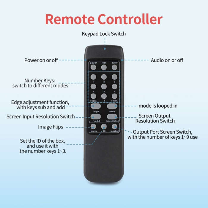 NK-330 3x3 4K 9 Screen HDMI DVI TV Video Wall Controller Splitter Multi Video Screen Processor Sp...