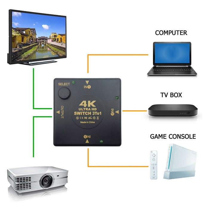HDMI Switch 3 into 1 out 4Kx2K HD Video Switch