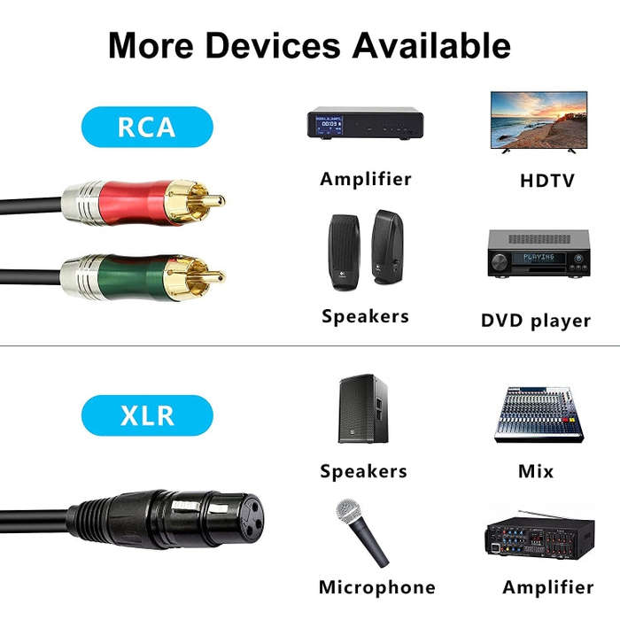 30cm Metal Head 3 Pin XLR CANNON Female to 2 RCA Male Audio Connector Adapter Cable for Microphon...