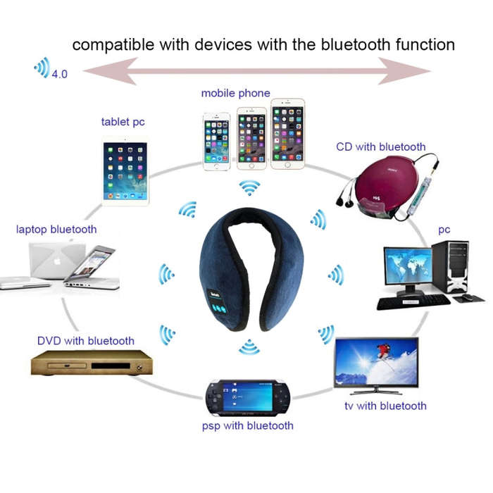 My-Call Bluetooth V3.0 Headset Warm Winter Earmuff for iPhone 6s & 6s Plus, iPhone 6 & 6 Plus/ iP...