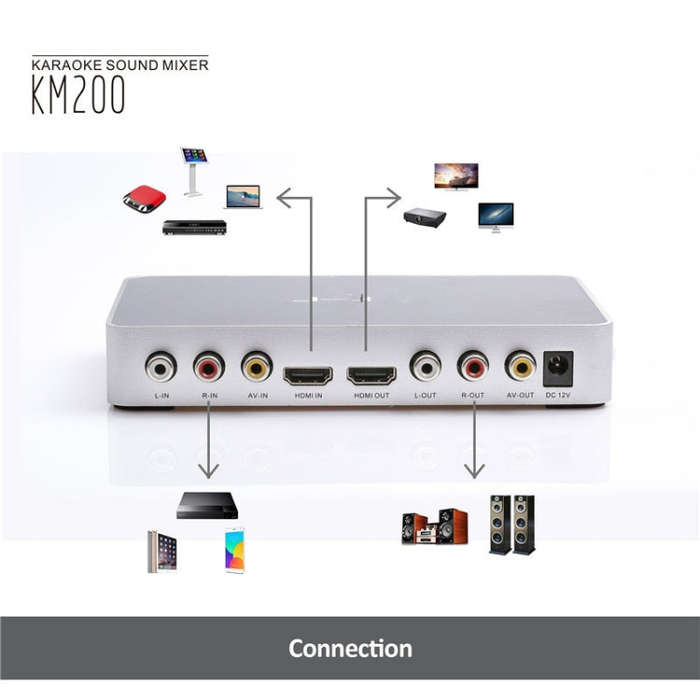KM200 Portable Digital Stereo Audio Echo System Machine HDMI Karaoke Mixer Amplifier 4K/2K TV PC ...