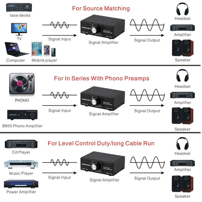 B053 Front Stereo Sound Amplifier Headphone Speaker Amplifier Booster with Volume Adjustment, 2-W...