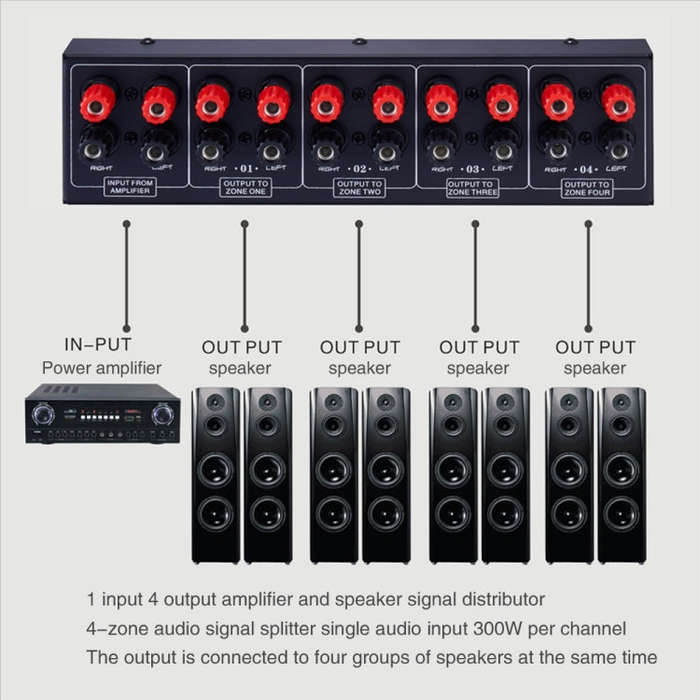 1 In And 4 Out Amplifier Sound Speaker Distributor, 4-Area Sound Source, Signal Distribution Pane...
