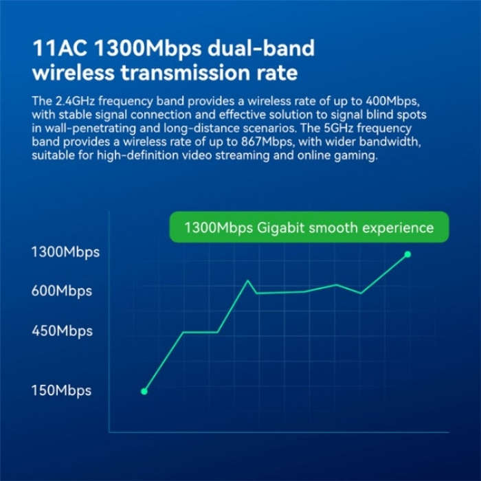 LB-LINK WDN1300H Dual Band 1300M USB Wireless Network Card Dual Antenna WiFi Receiver