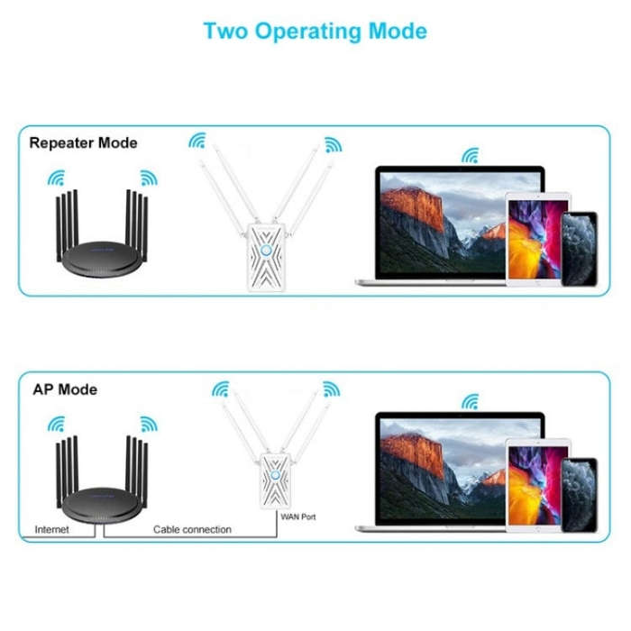WAVLINK WN579A3 Home WiFi Extender 1200Mbps 2.4GHz / 5GHz Dual Band AP Wireless Router, Plug:EU Plug