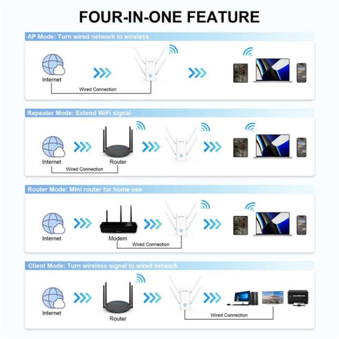 WAVLINK WN583AX1 Ethernet Port AX1800 WiFi6 1.8Gbps Dual Band WiFi Booster Wireless Router, Plug:...