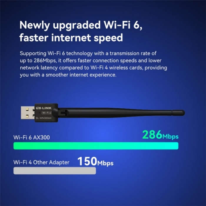 LB-LINK BL-WN300AX External High Gain Antenna WiFi 6 USB Wireless Network Adapter