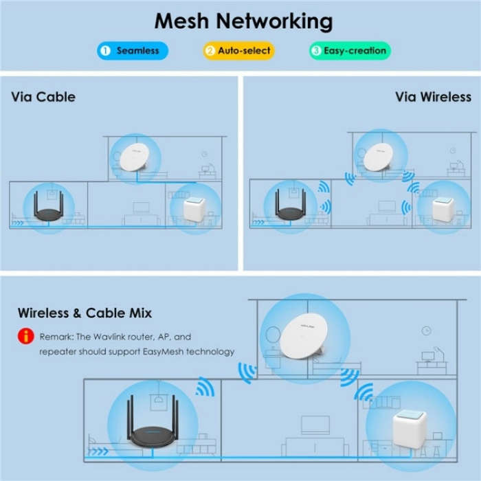 WAVLINK WN531AX2 AX1800 Dual Band Gigabit Wireless Internet Router WiFi 6 Repeater, Plug:AU Plug