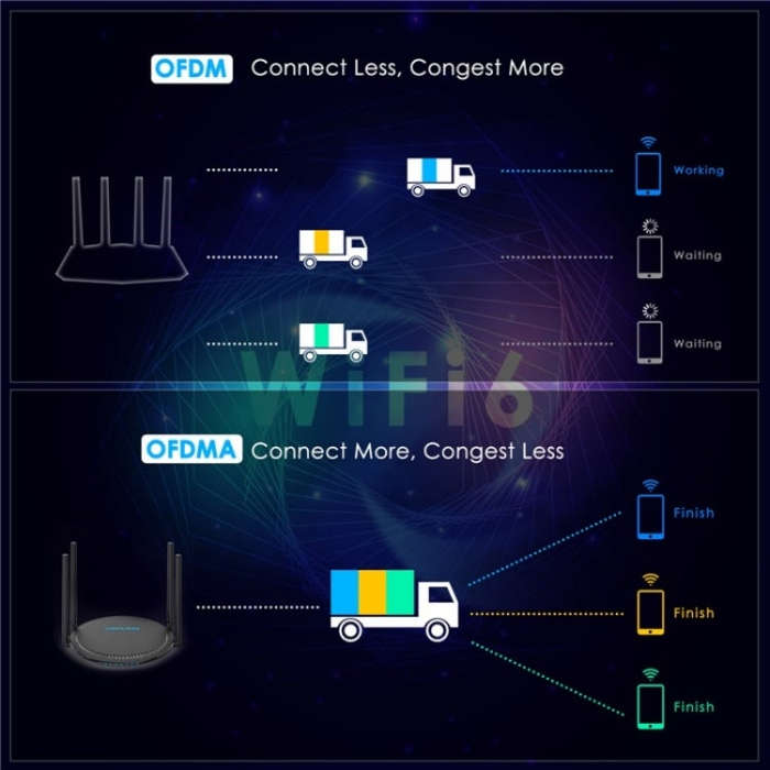WAVLINK WN531AX2 AX1800 Dual Band Gigabit Wireless Internet Router WiFi 6 Repeater, Plug:EU Plug
