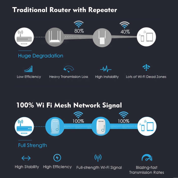 WAVLINK WN576K2 AC1200 Household WiFi Router Network Extender Dual Band Wireless Repeater, Plug:E...