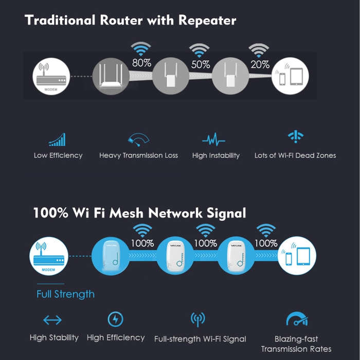 WAVLINK WN576K3 AC1200 Household WiFi Router Network Extender Dual Band Wireless Repeater, Plug:A...