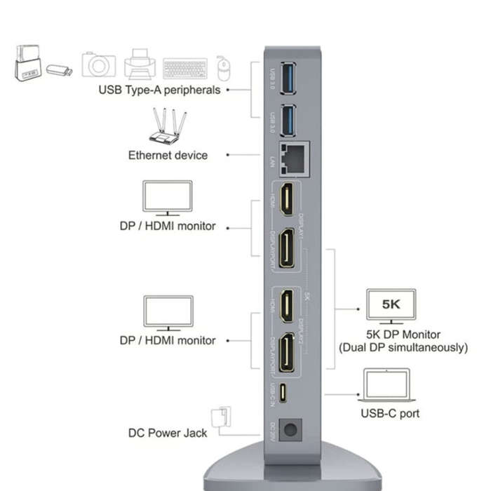 WAVLINK WL-UG69DK7 Laptops Type-C Universal Desktop Docking Station Aluminum Alloy HUB Adapter(US...