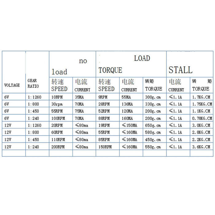 GW12N20 Worm Gear Low Speed Motor Ultra Mini Gear Power-Off Self-Locking Motor For Smart Car Robo...