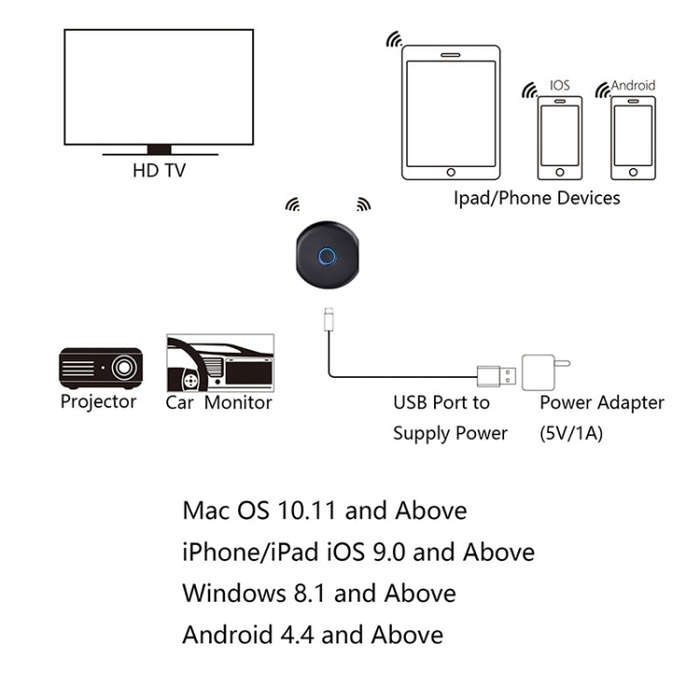 C39A 4K 2.4G + 5G  WiFi Wireless Display Dongle Receiver HDTV Stick For Mac IOS Laptop And Androi...