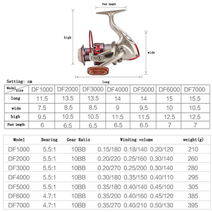 YUMOSHI DF4000 Metal Head Fish Line Wheel