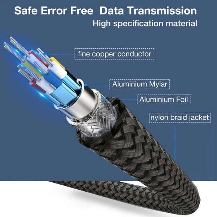 3m DP Cable 8K Computer Monitor Connection Cable 30AWG OD6.3MM With Nylon Mesh(Black Version 1.4)