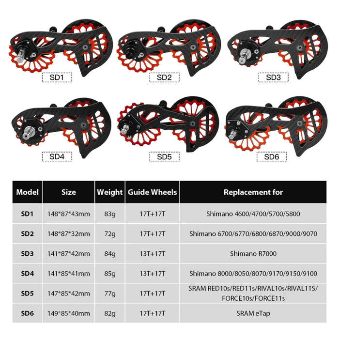 Carbon Fiber Guide Wheel For Road Bike Bicycle Bearing Rear Derailleur Guide Wheel Parts, Model N...