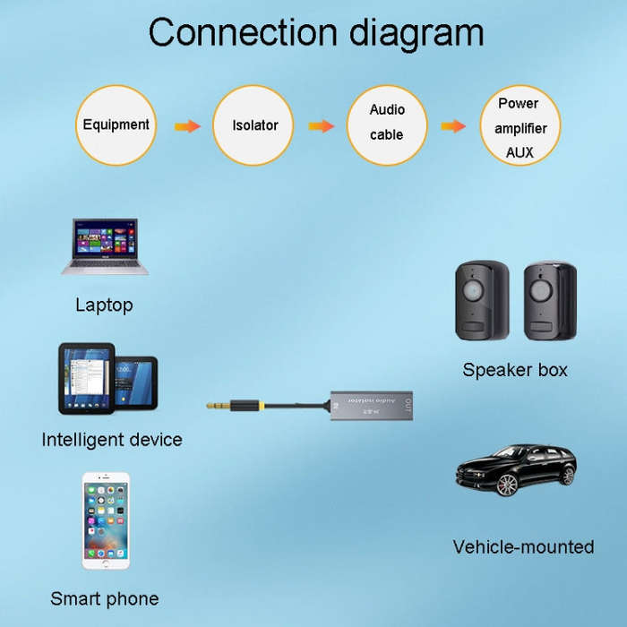 JINGHUA Z100 3.5mm Audio Isolator Car AUX Noise Reduction And Anti-Interference Sound Filtering(B...