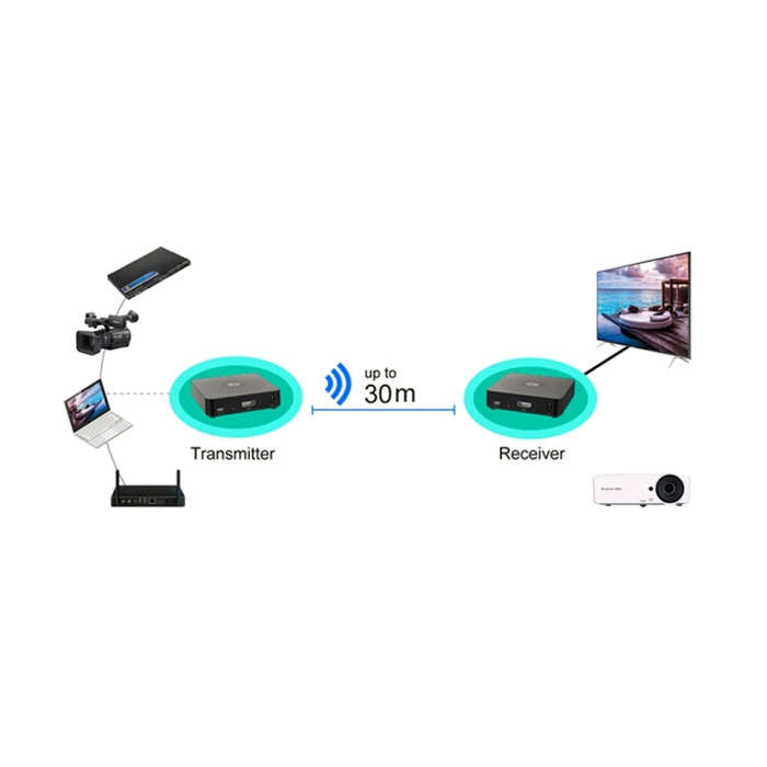 Measy W2H 60GHz 1080P Ultra HD Wireless Transmission Kit, Transmission Distance: 30m, UK Plug