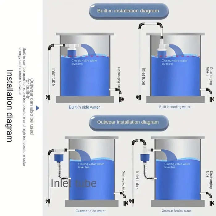Fully Automatic Float Valve Water Level Control | Auto Shut Off Mini Float Valve