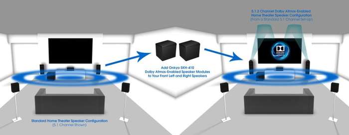 Onkyo SKH-410 Dolby Atmos-enabled Speaker System