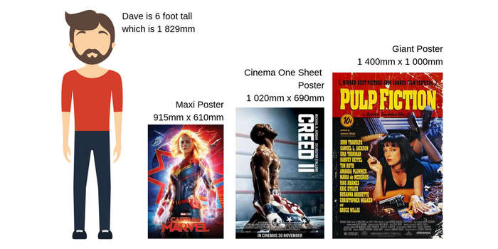EgoAmo Posters - Poster size diagram and examples