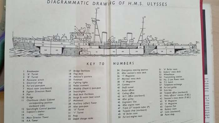 HMS Ulysses + The Guns of Navarone-Allistair Maclean first two books 1st editions 1st printings