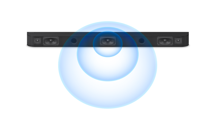 Image of sound coming from center speaker.
