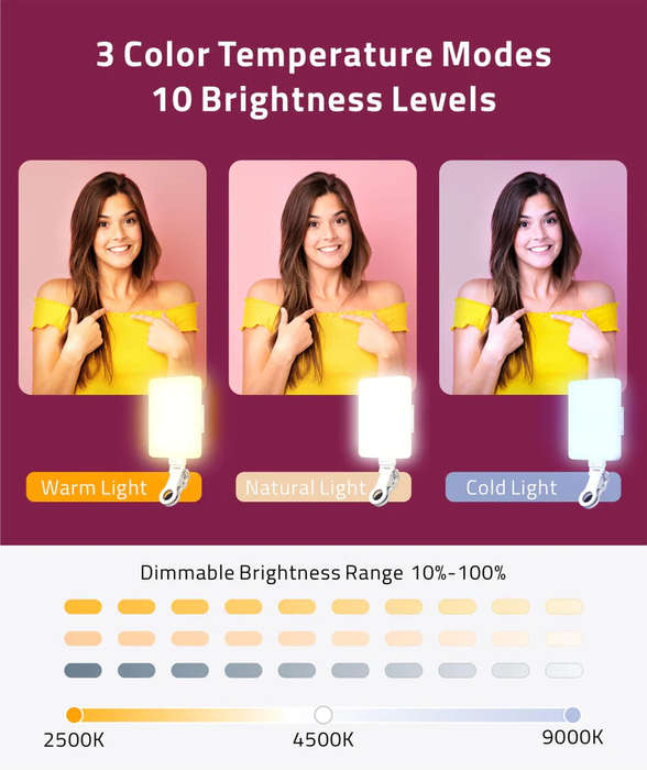 Syntech - ClickLight (Mobile Phone LED Light)