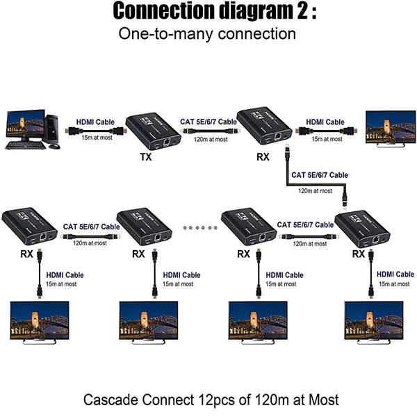 TVA - HDMI OVER CAT5/6 EXTENDER 120m WITH IR