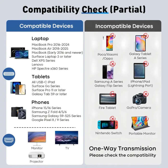 USB-C to HDTV Cable