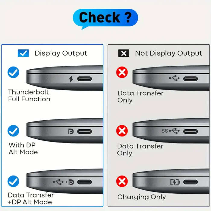 USB-C to HDTV Cable