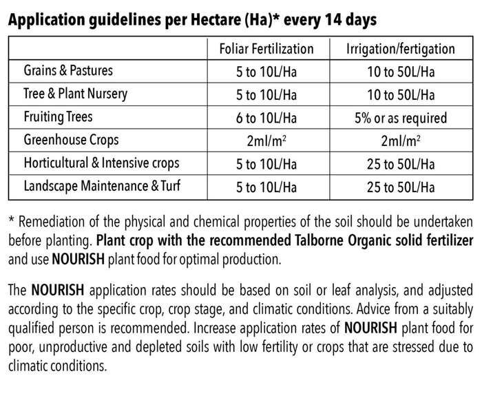 Talborne Nourish 5:1:4, Organic Liquid Fertilizer