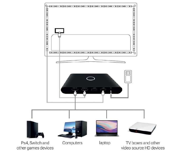 BNETA IoT Immersion TV Backlight with HDMI Sync Box K90
