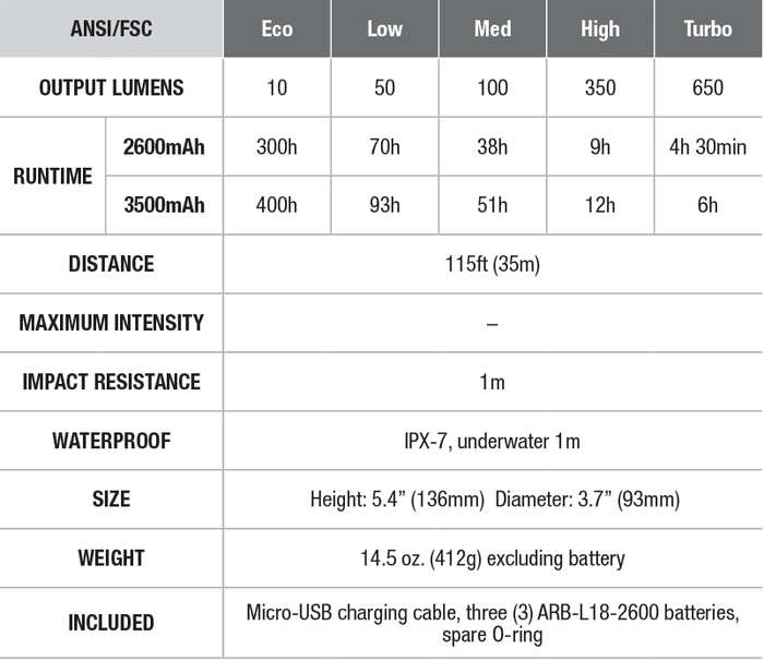 FENIX CL30R LED CAMPING LANTERN (BLACK)