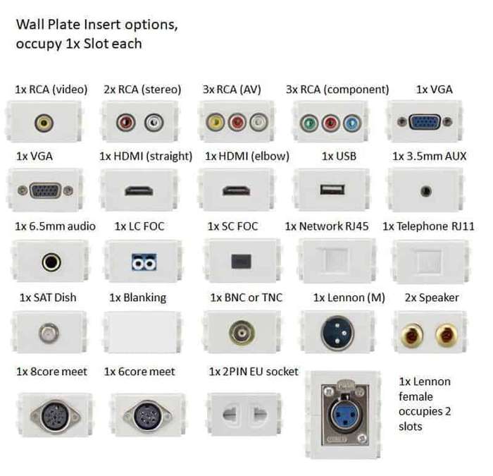 Wall Plate 120 x 70 | 3 Slot Blank | SA 2x4 | HTECH