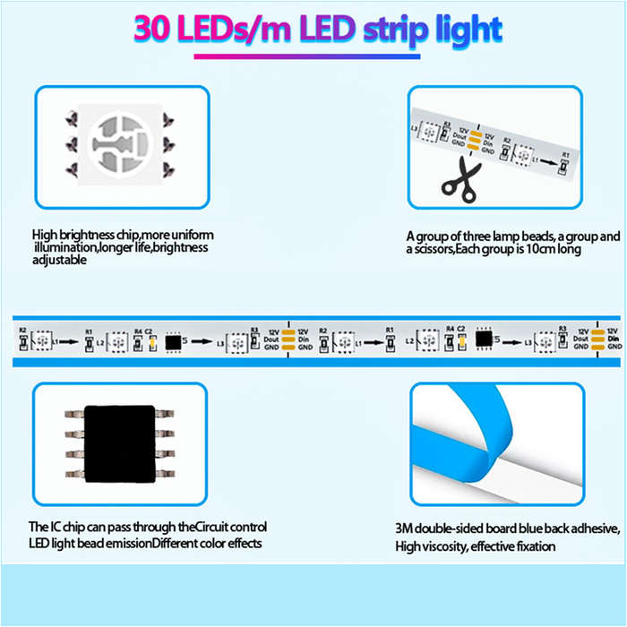 Smart 5m LED Strip Light 5050 RGBIC Wifi + Remote | Tuya Smart Life