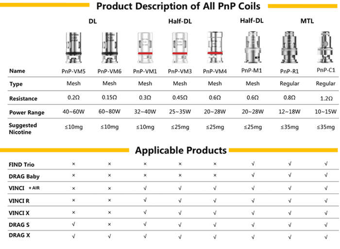 PnP VM3 Coil | 0.45 Ohm for Voopoo | 5pcs pack | Generic