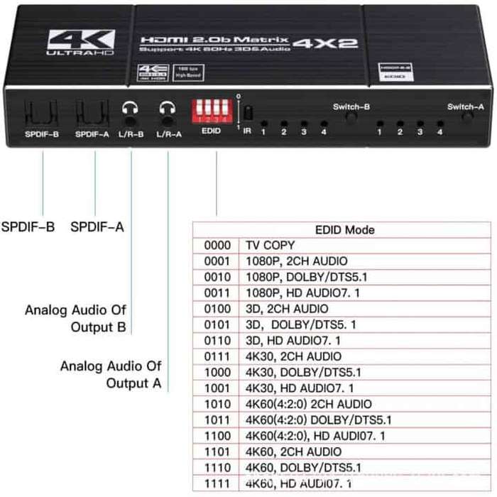 4x2 HDMI Matrix True Switch 4K (4-IN to any 2-OUT) remote, Digital Audio SPDIF