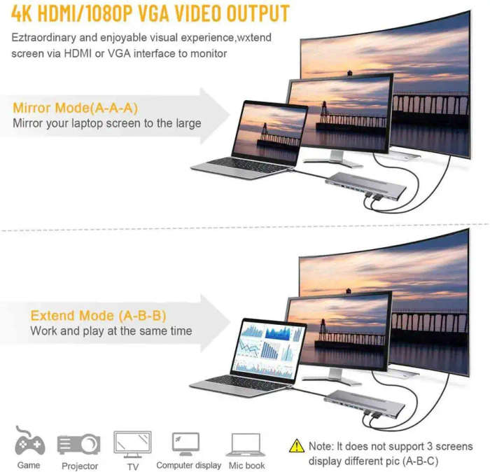 Multi-Function Type C 11 in 1 Hub Docking station