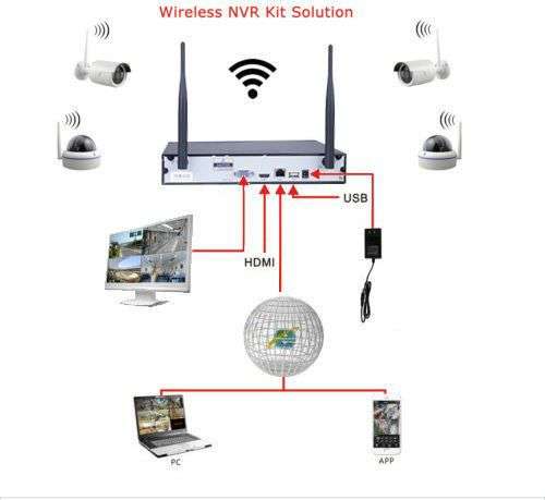 HD 4 Channel 720P Wireless CCTV Security Surveillance System NVR KIT