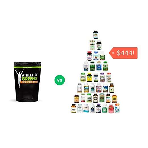 Athletic Greens Premium Green Superfood Cocktail - Complete Greens Powder Greens Supplement herba...