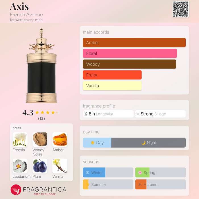 French Avenue Axis 100 ml Eau De Parfum Amber scent