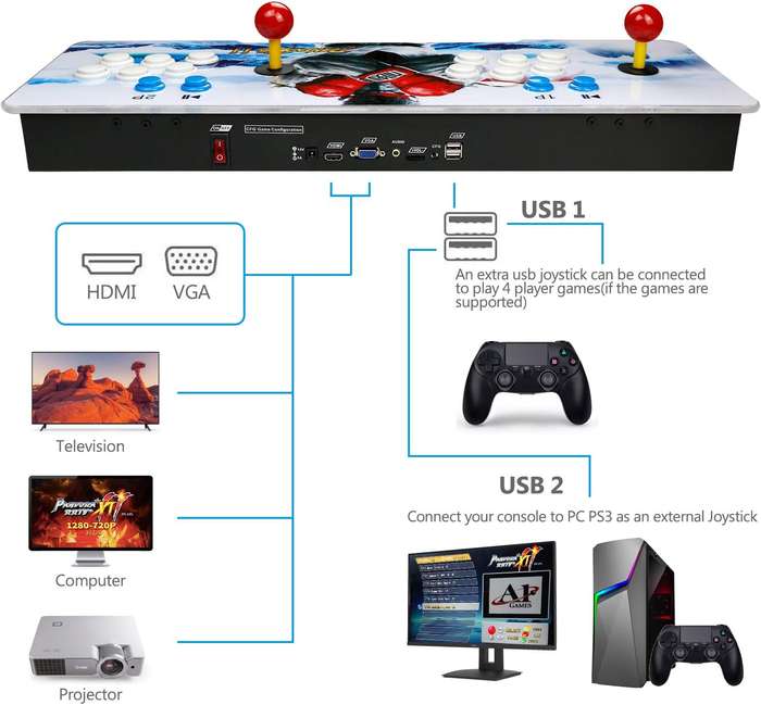 Pandora Retro Arcade Gaming Machine 3000 Games in 1
