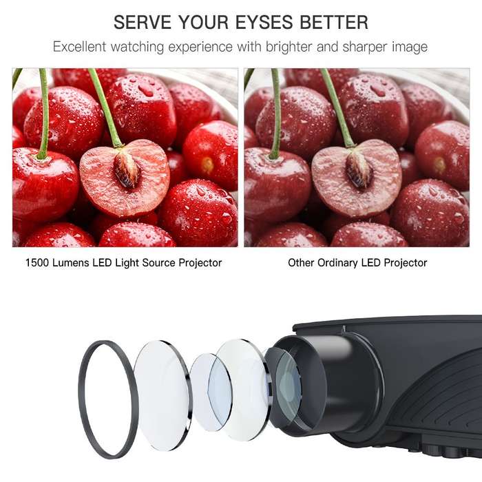 Portable Projector, 1500 Lumens LCD Video Projectors Support 1080P HDMI USB SD Card VGA AV