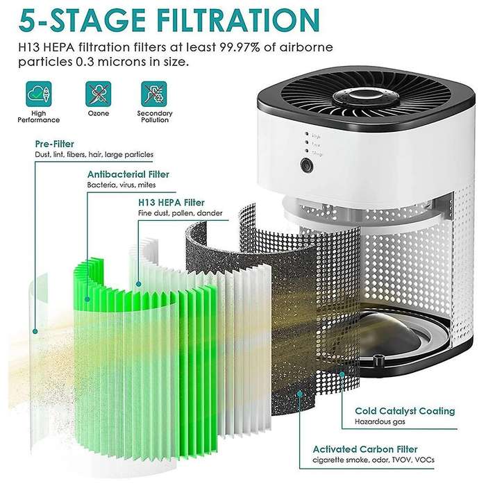 H13 Air Purifier 360 Intake with 5 Stage for Pet Allergies Eu Plug