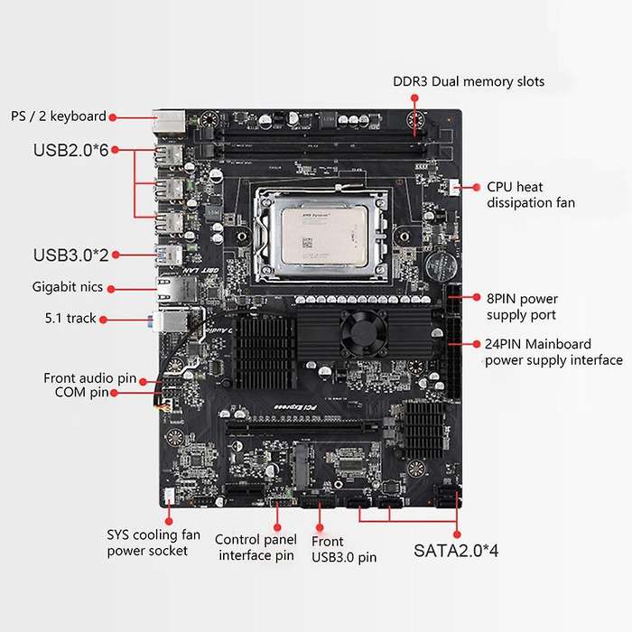 For Amd X89 Motherboard with Ecc Ddr3 8g 1333mhz Ram Usb 3.0 for Amd