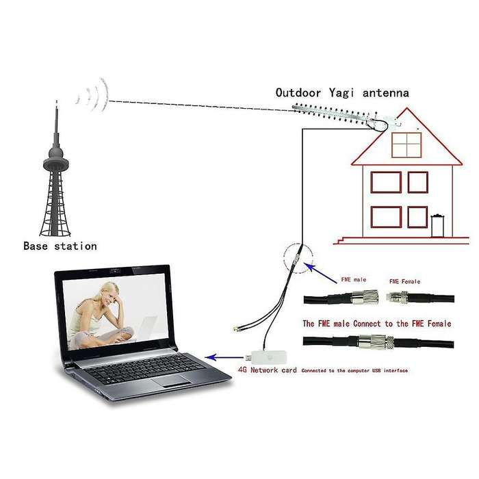 4g Lte 24dbi Antenna 698-2690mhz Mimo Antenna for 3g 4g Router Modem