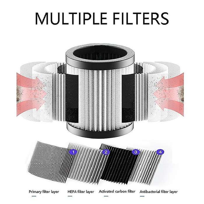 New Hepa Air Purifier Filter Replacement for Sy01 Air Purifiers