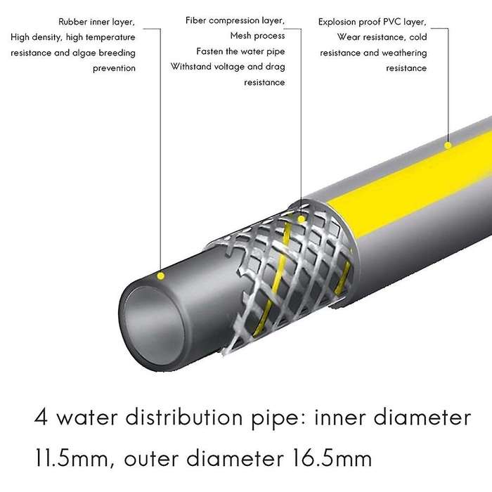 2m Four-point Water Pipe Sun-resistant Freeze-resistant Water Pipe